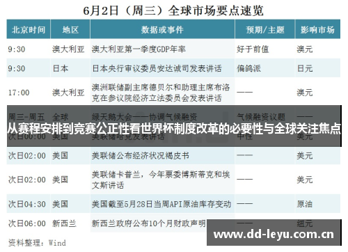 从赛程安排到竞赛公正性看世界杯制度改革的必要性与全球关注焦点